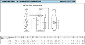 3/2-Wege Axial-Handhebelventile, Baureihe VL